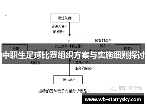 中职生足球比赛组织方案与实施细则探讨