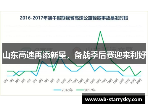 山东高速再添新星，备战季后赛迎来利好