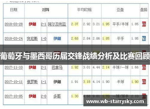 葡萄牙与墨西哥历届交锋战绩分析及比赛回顾
