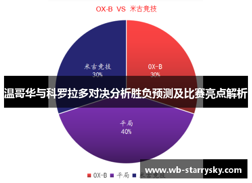 温哥华与科罗拉多对决分析胜负预测及比赛亮点解析